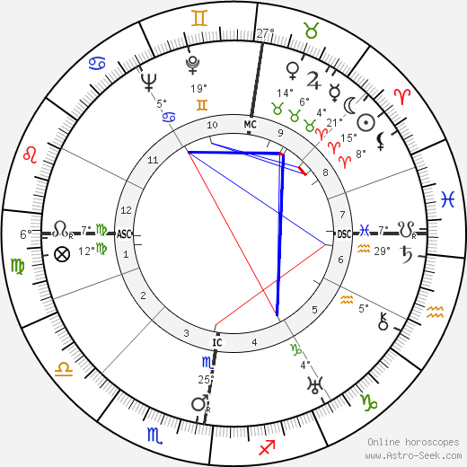 Heinrich Christian Meier-Parm birth chart, biography, wikipedia 2023, 2024