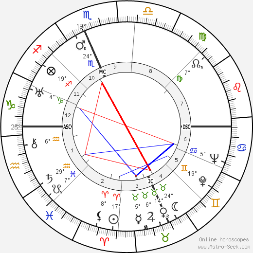 Ilka Chase birth chart, biography, wikipedia 2023, 2024