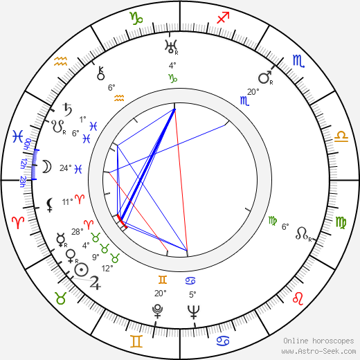 Ivo Lichard birth chart, biography, wikipedia 2023, 2024