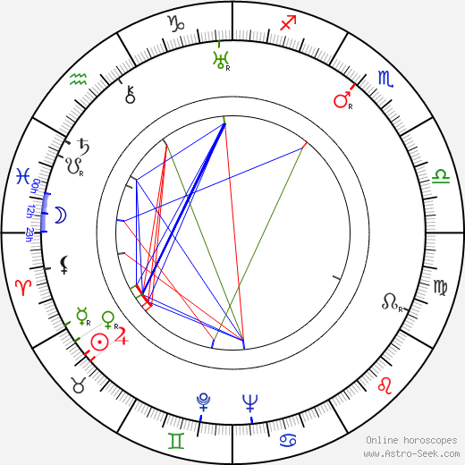 Ivo Lichard birth chart, Ivo Lichard astro natal horoscope, astrology