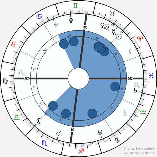 James A. Mollison wikipedia, biography, birth chart, instagram James A. Mollison wikipedia, horoscope, astrology, instagram