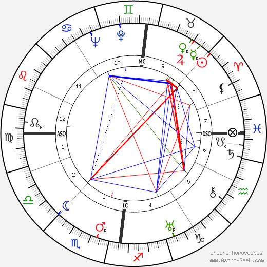 James A. Mollison birth chart, James A. Mollison astro natal horoscope, astrology