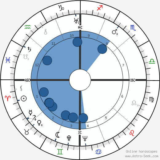 James W Fulbright wikipedia, horoscope, astrology, instagram