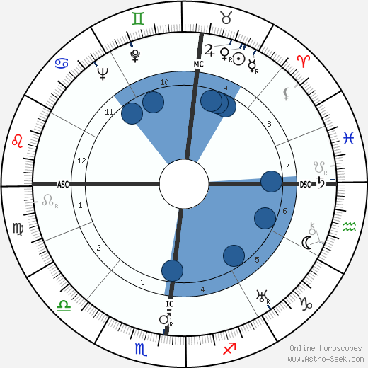 Jean Marie Euzet wikipedia, biography, birth chart, instagram Jean Marie Euzet wikipedia, horoscope, astrology, instagram