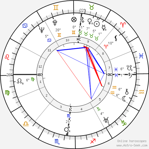 Jean Marie Euzet birth chart, biography, wikipedia 2024, 2025