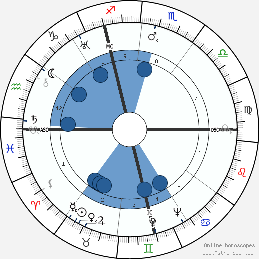 Jean Vigo wikipedia, biography, birth chart, instagram Jean Vigo wikipedia, horoscope, astrology, instagram