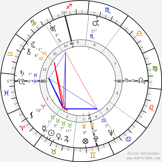 Jean Vigo birth chart, biography, wikipedia 2023, 2024