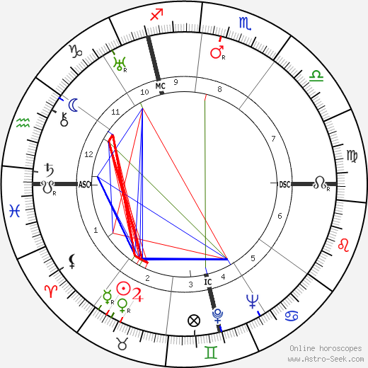 Jean Vigo birth chart, Jean Vigo astro natal horoscope, astrology