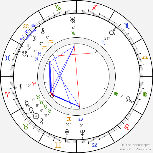 Márton Keleti birth chart, biography, wikipedia 2024, 2025
