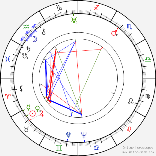 Márton Keleti birth chart, Márton Keleti astro natal horoscope, astrology