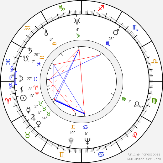 Marvin Hatley birth chart, biography, wikipedia 2024, 2025