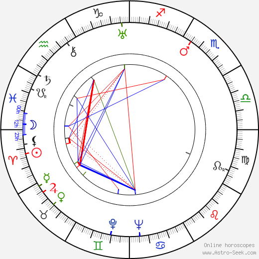 Marvin Hatley birth chart, Marvin Hatley astro natal horoscope, astrology