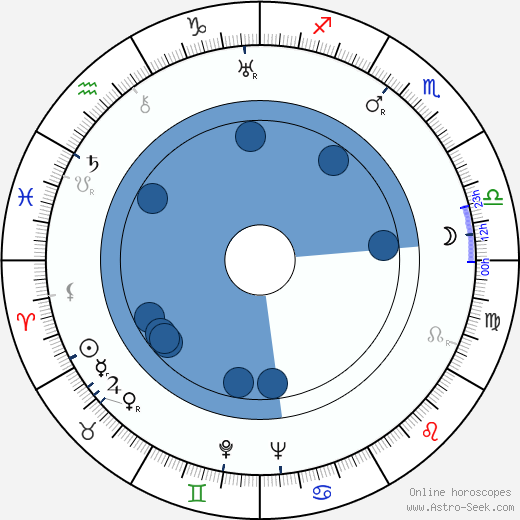 Nobuo Nakagawa wikipedia, biography, birth chart, instagram Nobuo Nakagawa wikipedia, horoscope, astrology, instagram