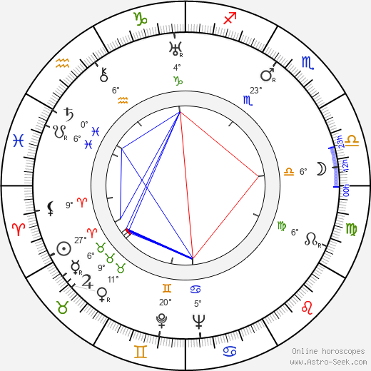 Nobuo Nakagawa birth chart, biography, wikipedia 2023, 2024