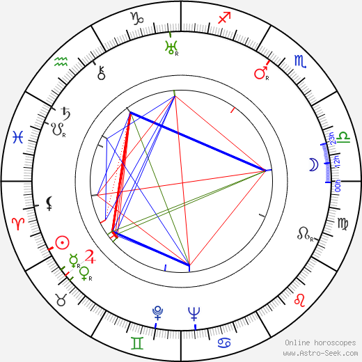 Nobuo Nakagawa birth chart, Nobuo Nakagawa astro natal horoscope, astrology