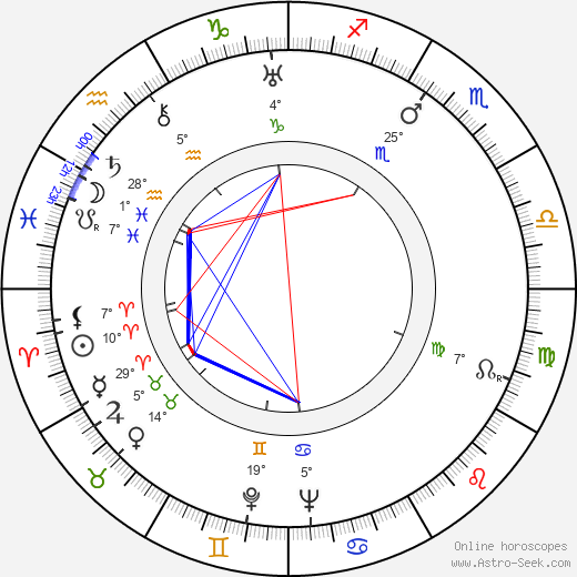 Oleg Zhakov birth chart, biography, wikipedia 2024, 2025