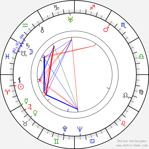 Oleg Zhakov birth chart, Oleg Zhakov astro natal horoscope, astrology