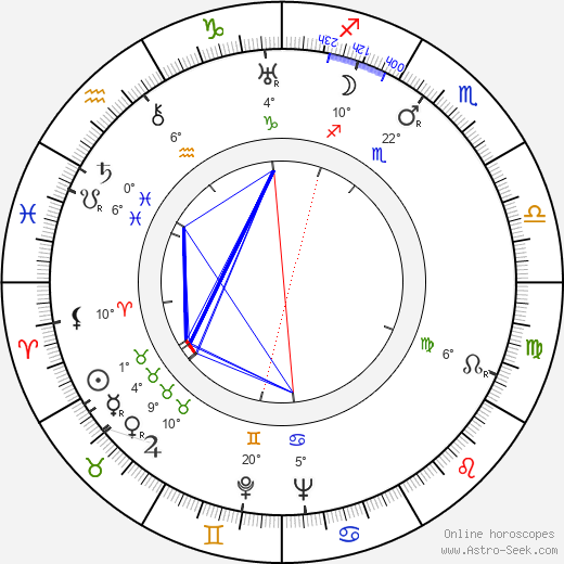 Orvo Saarikivi birth chart, biography, wikipedia 2023, 2024