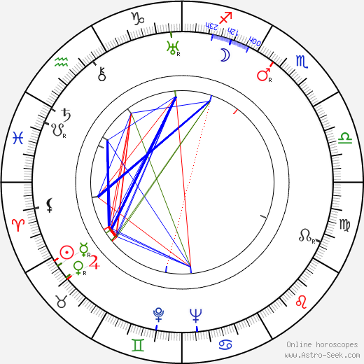 Orvo Saarikivi birth chart, Orvo Saarikivi astro natal horoscope, astrology