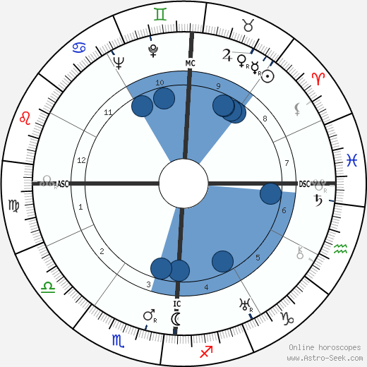 Pat Brown wikipedia, biography, birth chart, instagram Pat Brown wikipedia, horoscope, astrology, instagram