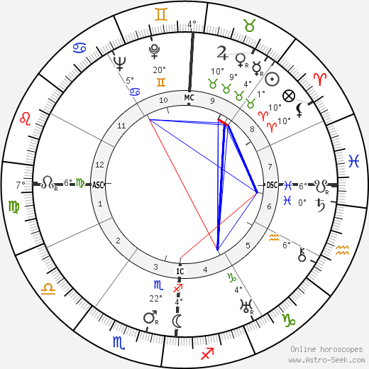 Pat Brown birth chart, biography, wikipedia 2023, 2024