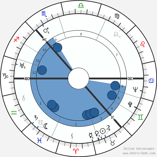 Robert Alexander Currie wikipedia, biography, birth chart, instagram Robert Alexander Currie wikipedia, horoscope, astrology, instagram