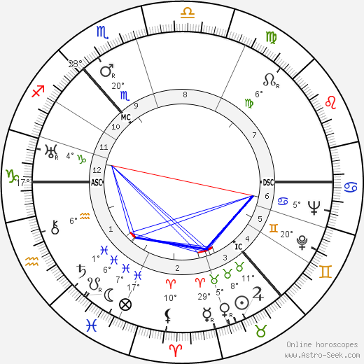 Robert Alexander Currie birth chart, biography, wikipedia 2023, 2024