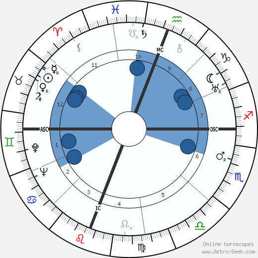 Robert Penn Warren wikipedia, horoscope, astrology, instagram