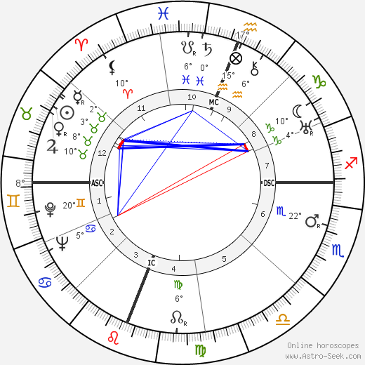 Robert Penn Warren birth chart, biography, wikipedia 2023, 2024