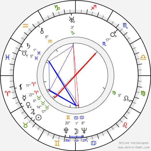 Ada Pääkkönen-Koponen birth chart, biography, wikipedia 2023, 2024