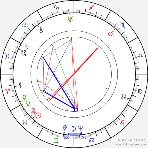 Ada Pääkkönen-Koponen birth chart, Ada Pääkkönen-Koponen astro natal horoscope, astrology