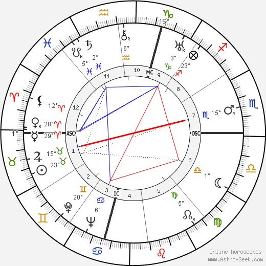 Albert Dubout birth chart, biography, wikipedia 2023, 2024