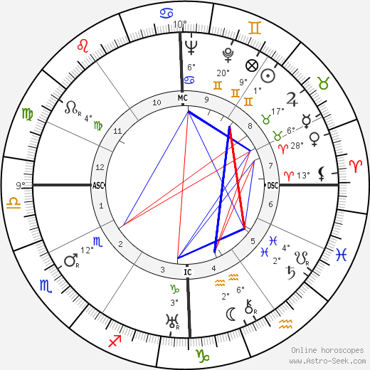 Aldo Gucci birth chart, biography, wikipedia 2023, 2024