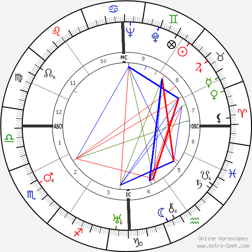 Aldo Gucci birth chart, Aldo Gucci astro natal horoscope, astrology