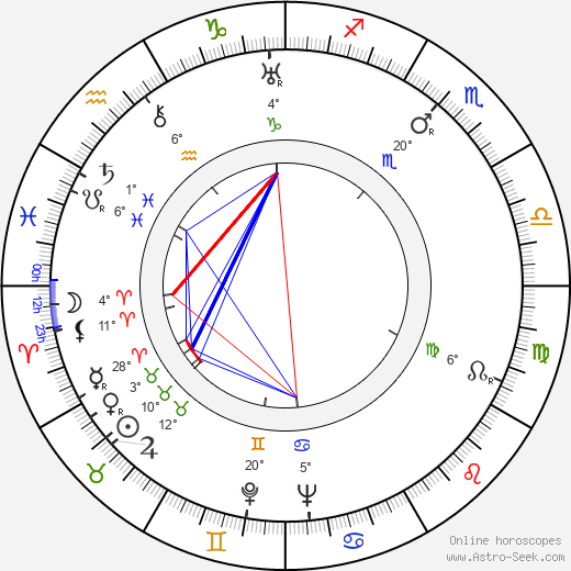 Aleksandr Borisov birth chart, biography, wikipedia 2024, 2025