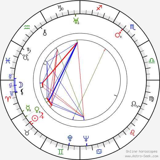 Aleksandr Borisov birth chart, Aleksandr Borisov astro natal horoscope, astrology