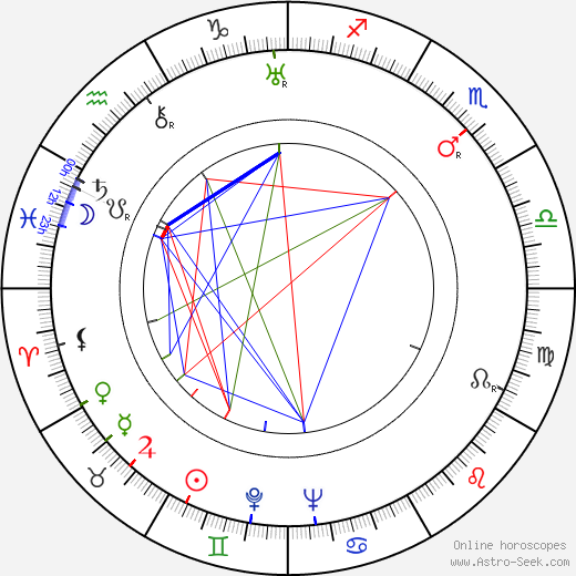 Burnett Guffey birth chart, Burnett Guffey astro natal horoscope, astrology