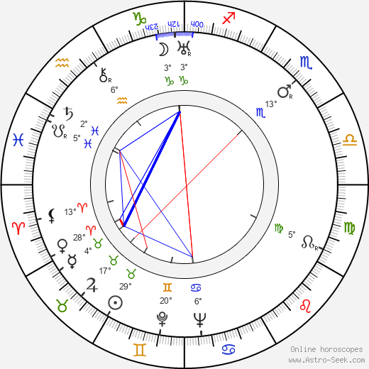 Carl-Michael Runeberg birth chart, biography, wikipedia 2023, 2024