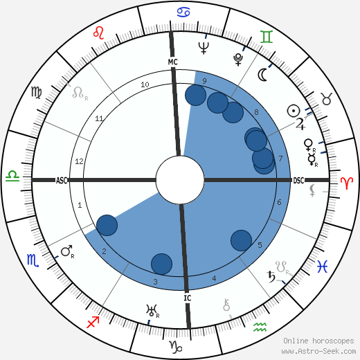 Carlo Mollino Oroscopo, astrologia, Segno, zodiac, Data di nascita, instagram