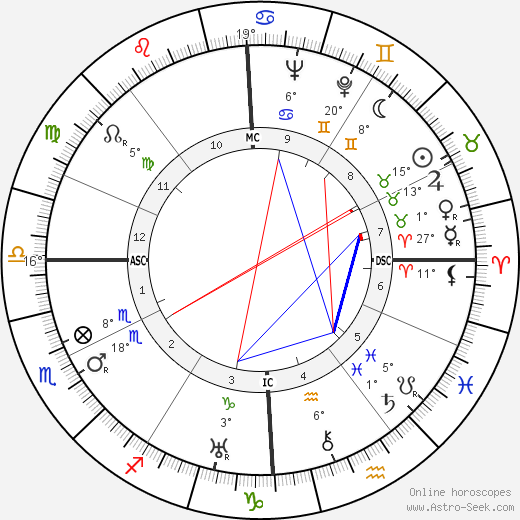 Carlo Mollino birth chart, biography, wikipedia 2024, 2025