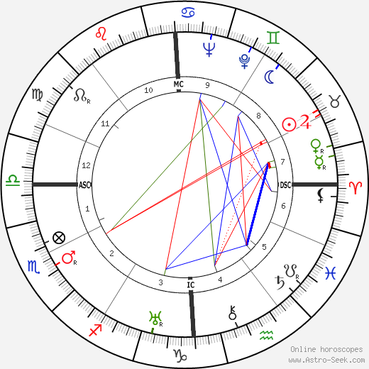 Carlo Mollino birth chart, Carlo Mollino astro natal horoscope, astrology