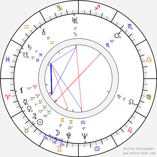 Edward 'Ned' Irish birth chart, biography, wikipedia 2024, 2025