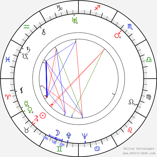 Edward 'Ned' Irish birth chart, Edward 'Ned' Irish astro natal horoscope, astrology