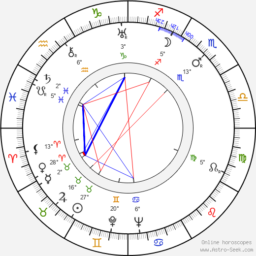 Ensio Jouko birth chart, biography, wikipedia 2024, 2025