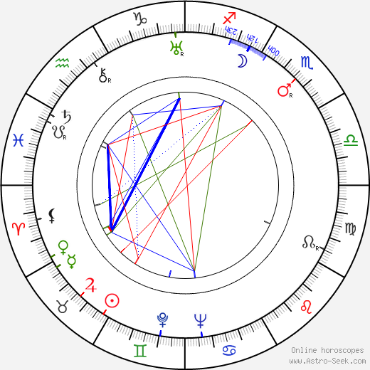 Ensio Jouko birth chart, Ensio Jouko astro natal horoscope, astrology