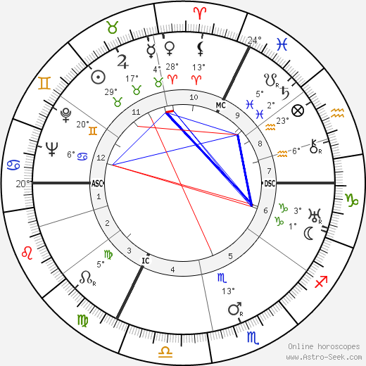 Felix Gilbert birth chart, biography, wikipedia 2023, 2024