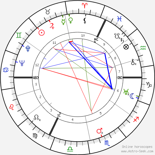 Felix Gilbert birth chart, Felix Gilbert astro natal horoscope, astrology