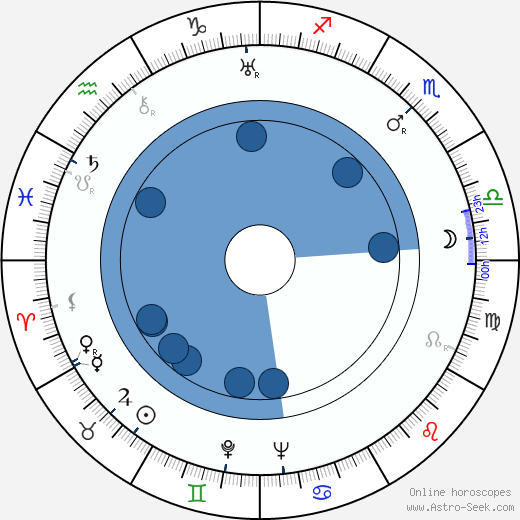 Fritz Genschow wikipedia, horoscope, astrology, instagram