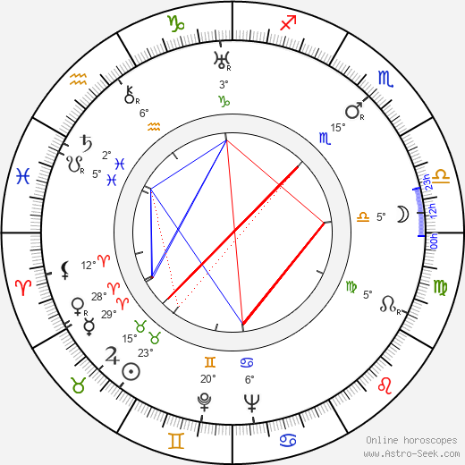 Fritz Genschow birth chart, biography, wikipedia 2023, 2024