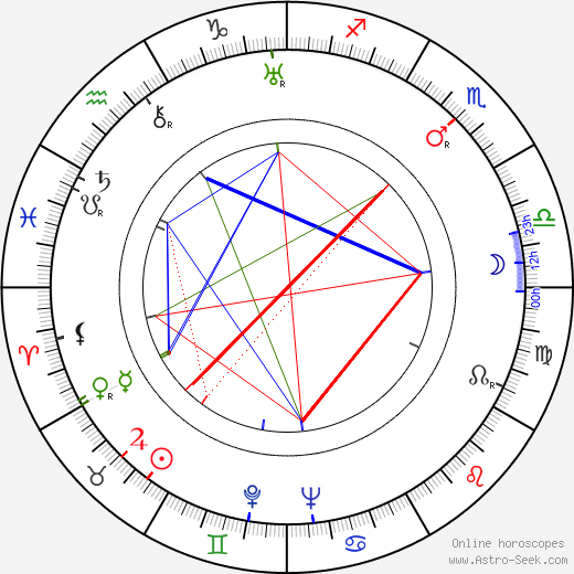 Fritz Genschow birth chart, Fritz Genschow astro natal horoscope, astrology